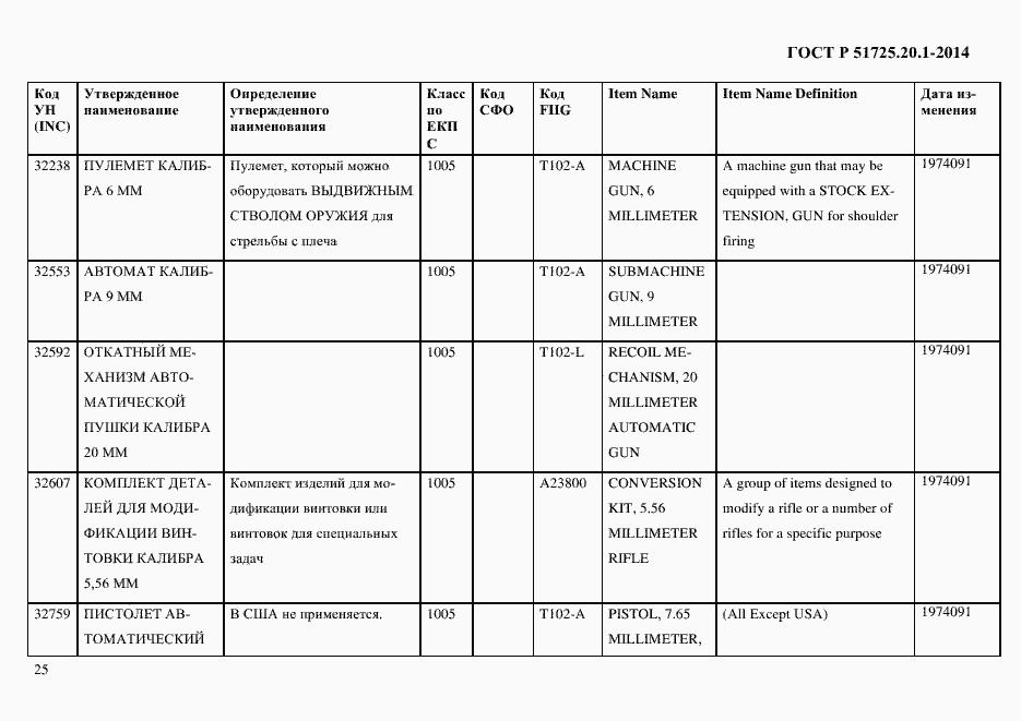 Страница 33 ГОСТ Р 51725.20.1-2014