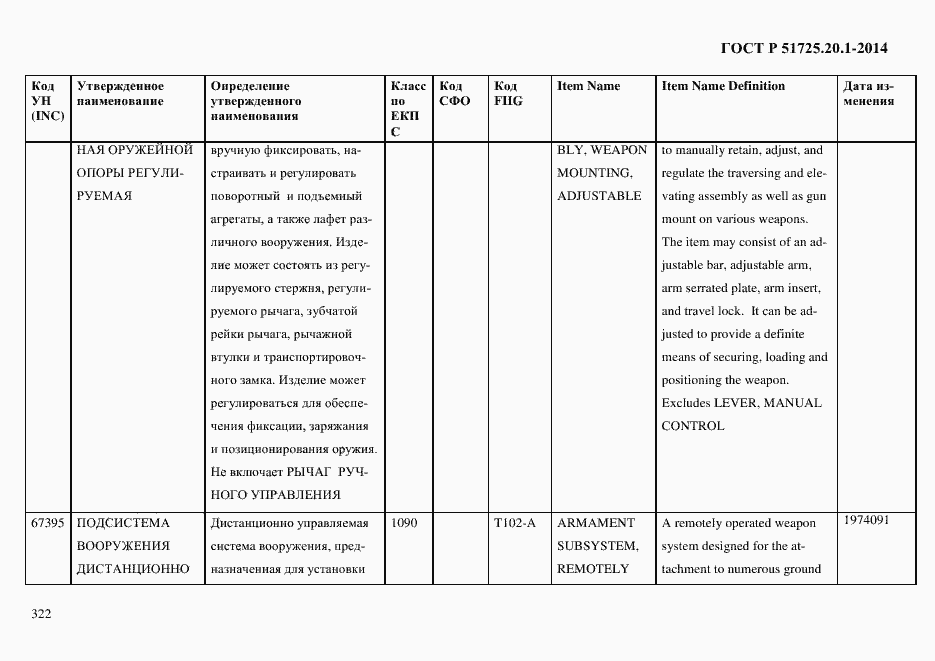 Страница 330 ГОСТ Р 51725.20.1-2014