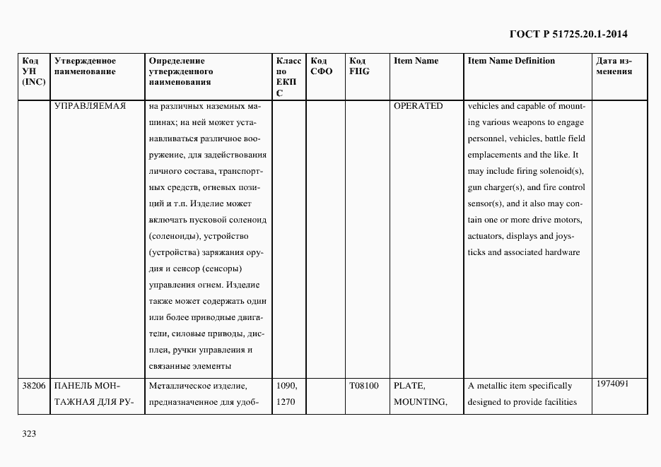Страница 331 ГОСТ Р 51725.20.1-2014