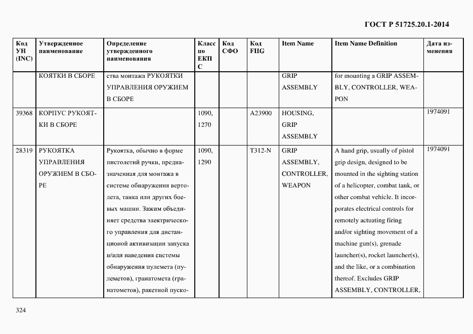 Страница 332 ГОСТ Р 51725.20.1-2014