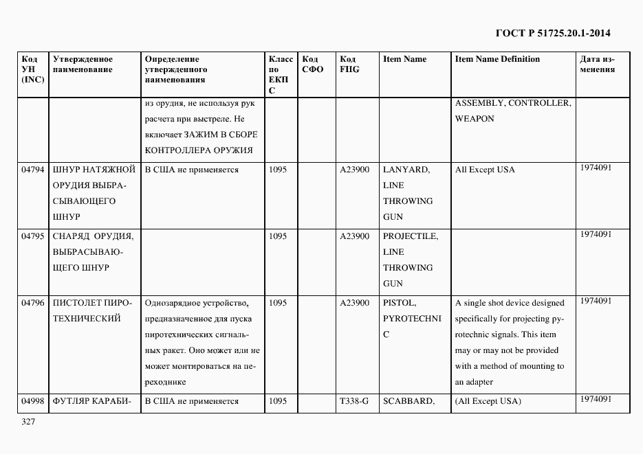 Страница 335 ГОСТ Р 51725.20.1-2014