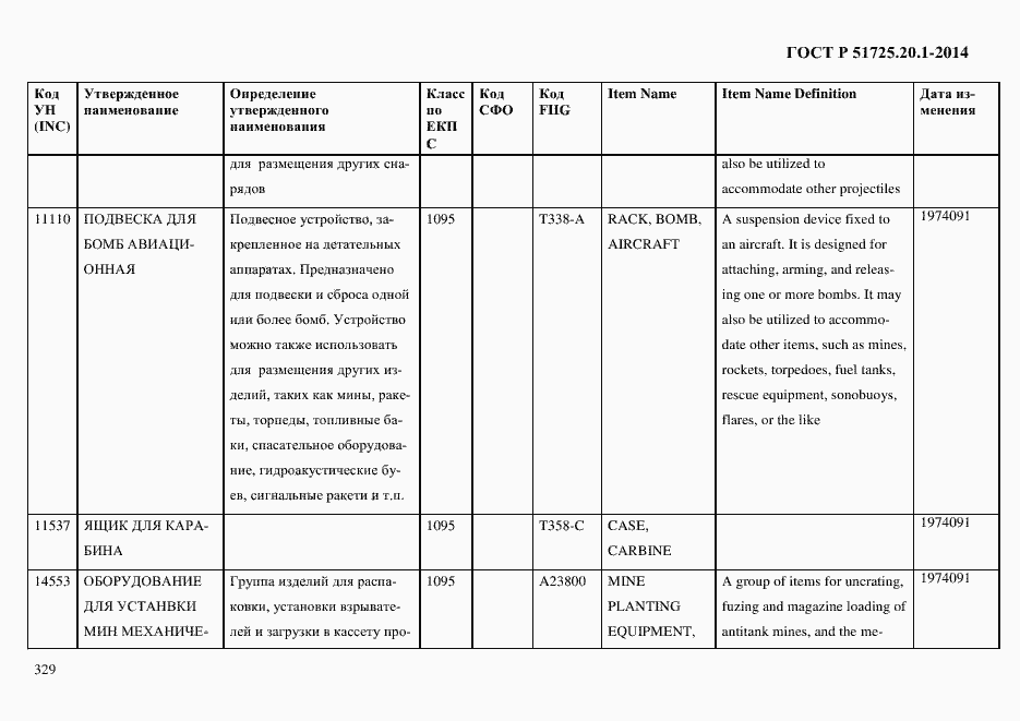 Страница 337 ГОСТ Р 51725.20.1-2014