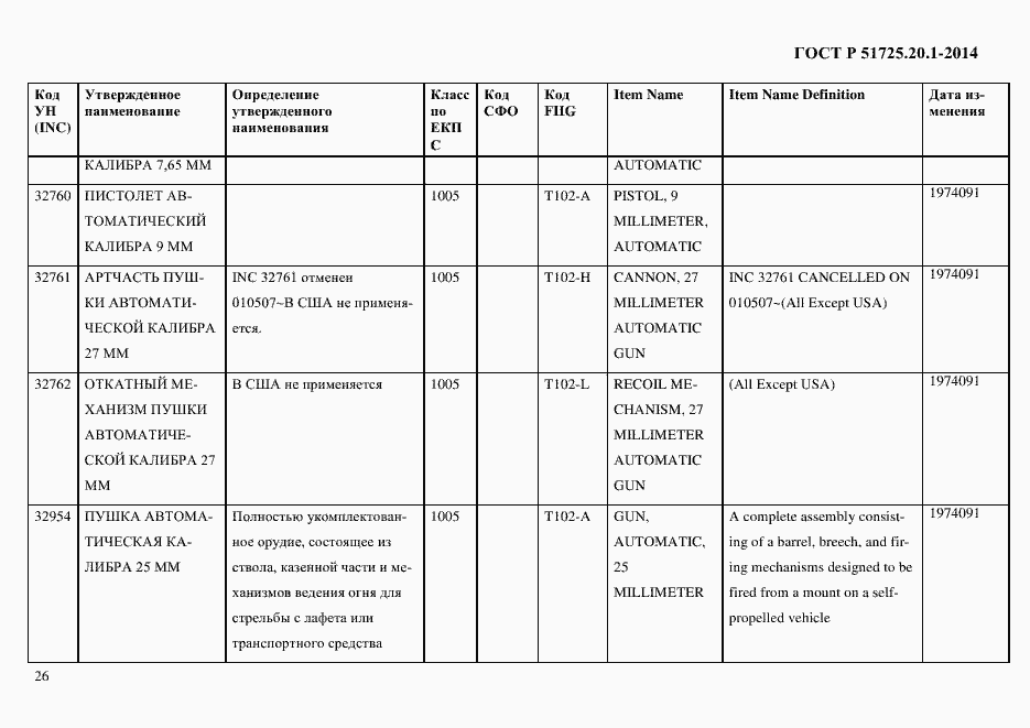 Страница 34 ГОСТ Р 51725.20.1-2014
