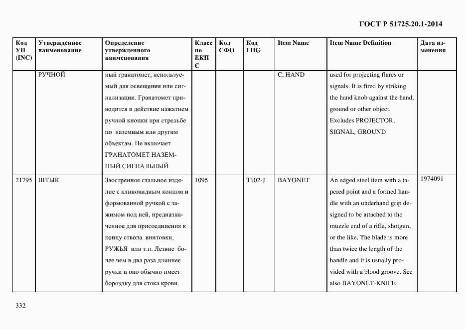 Страница 340 ГОСТ Р 51725.20.1-2014
