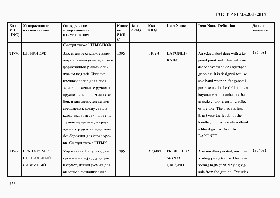Страница 341 ГОСТ Р 51725.20.1-2014