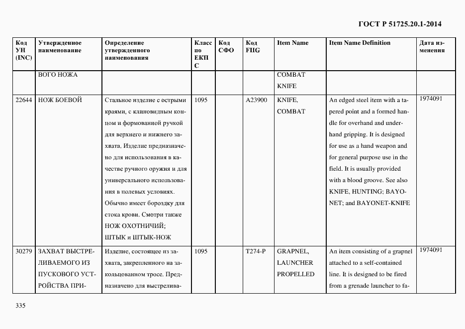 Страница 343 ГОСТ Р 51725.20.1-2014