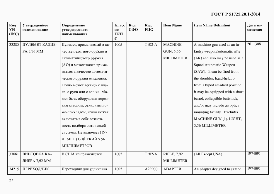 Страница 35 ГОСТ Р 51725.20.1-2014