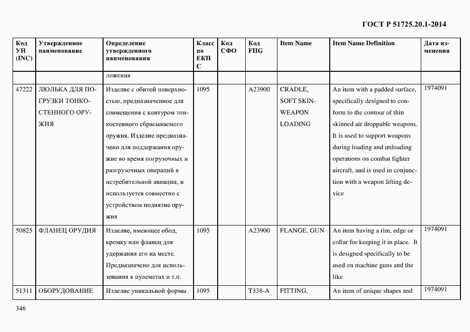 Страница 354 ГОСТ Р 51725.20.1-2014