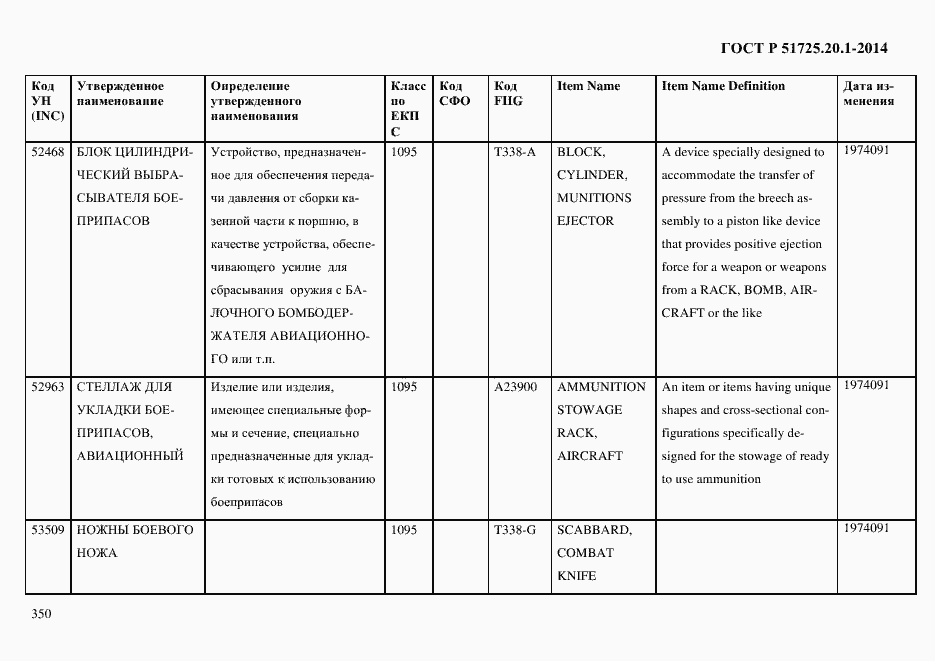 Страница 358 ГОСТ Р 51725.20.1-2014