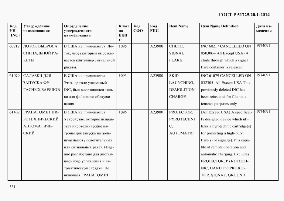Страница 359 ГОСТ Р 51725.20.1-2014