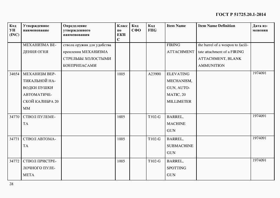 Страница 36 ГОСТ Р 51725.20.1-2014