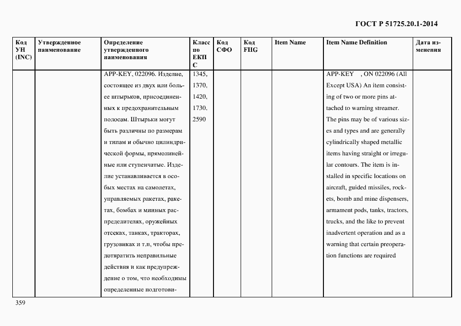 Страница 367 ГОСТ Р 51725.20.1-2014