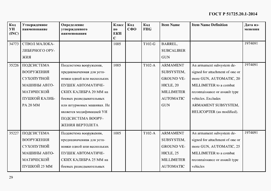 Страница 37 ГОСТ Р 51725.20.1-2014