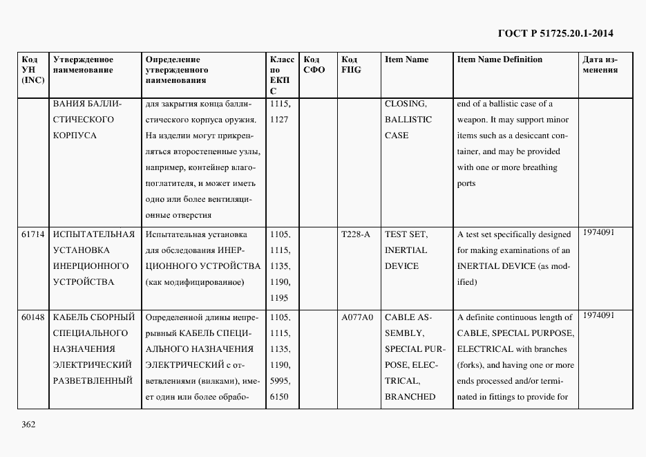 Страница 370 ГОСТ Р 51725.20.1-2014
