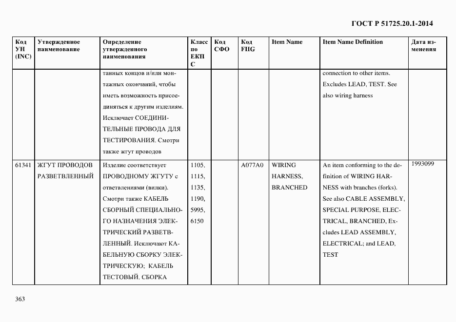 Страница 371 ГОСТ Р 51725.20.1-2014