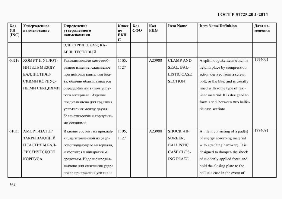 Страница 372 ГОСТ Р 51725.20.1-2014