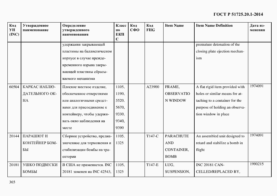 Страница 373 ГОСТ Р 51725.20.1-2014