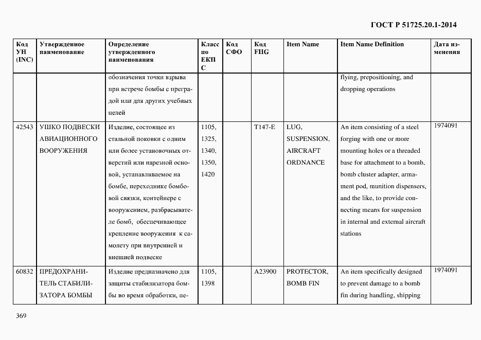 Страница 377 ГОСТ Р 51725.20.1-2014