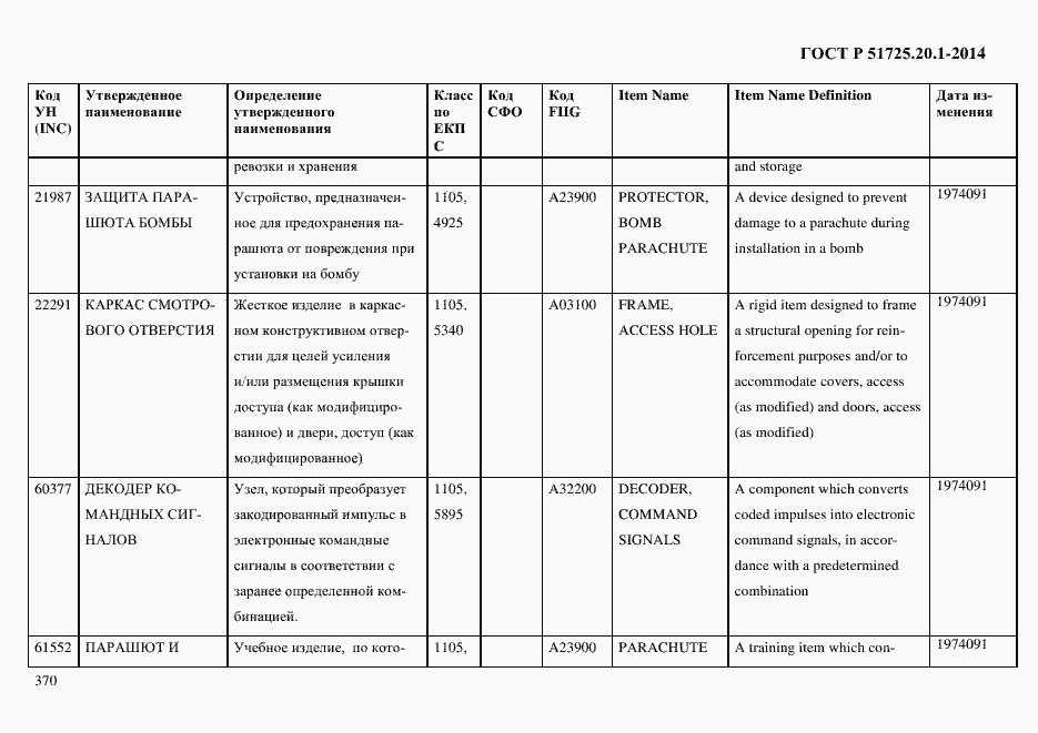 Страница 378 ГОСТ Р 51725.20.1-2014