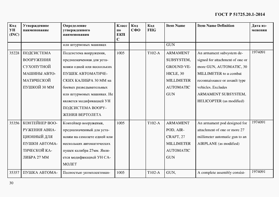 Страница 38 ГОСТ Р 51725.20.1-2014