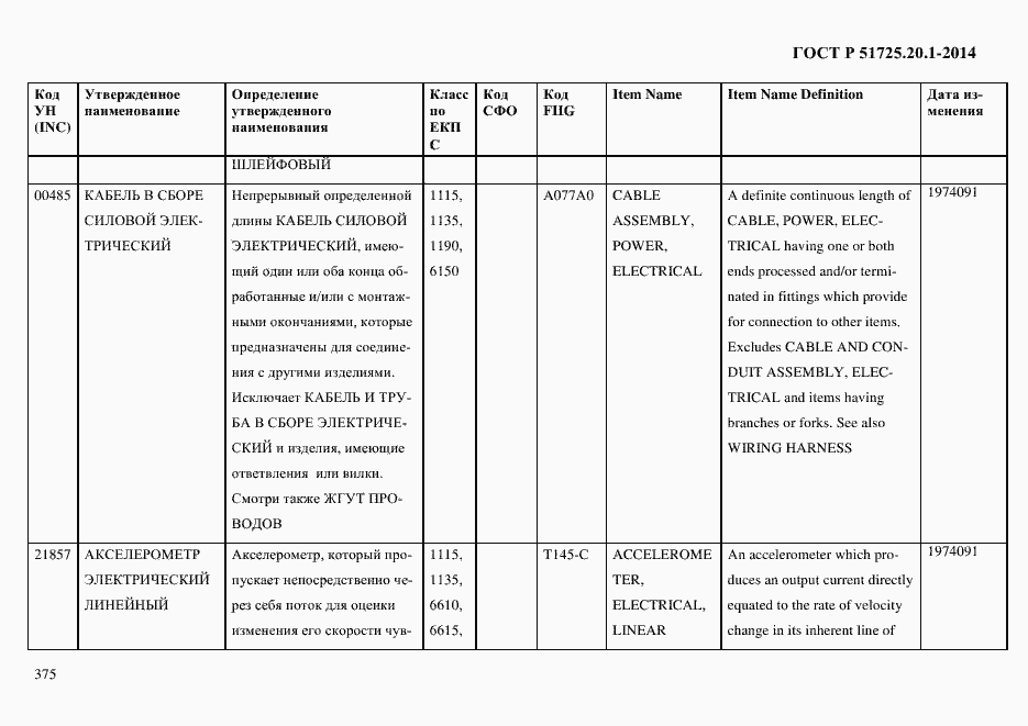 Страница 383 ГОСТ Р 51725.20.1-2014
