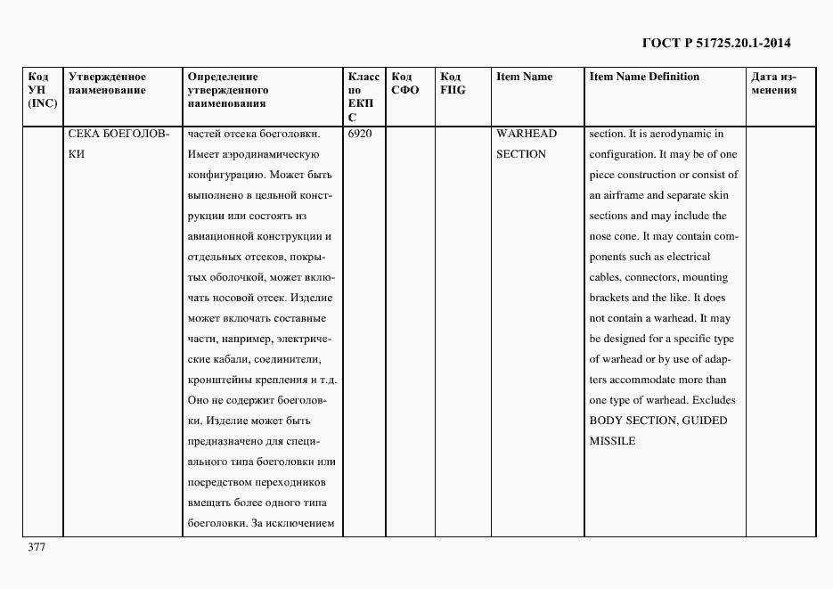 Страница 385 ГОСТ Р 51725.20.1-2014