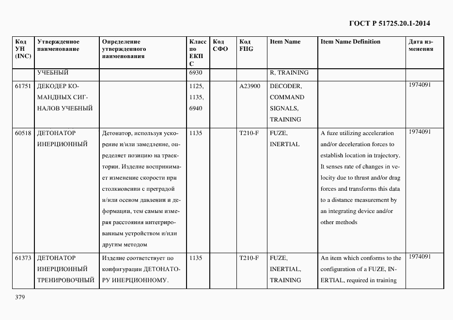 Страница 387 ГОСТ Р 51725.20.1-2014