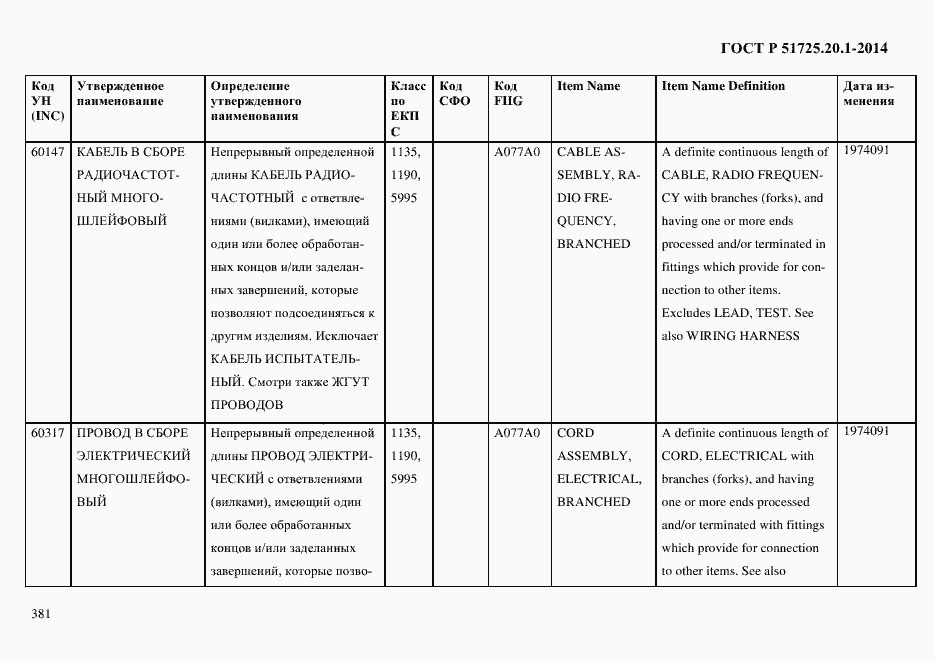 Страница 389 ГОСТ Р 51725.20.1-2014