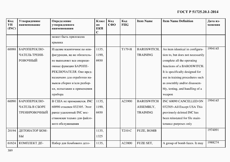Страница 397 ГОСТ Р 51725.20.1-2014