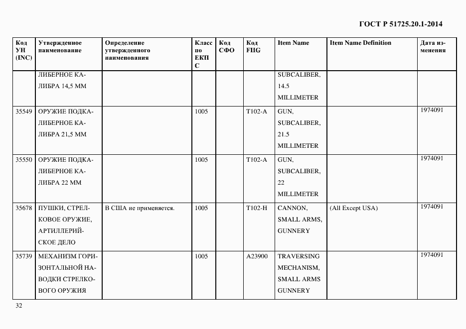 Страница 40 ГОСТ Р 51725.20.1-2014