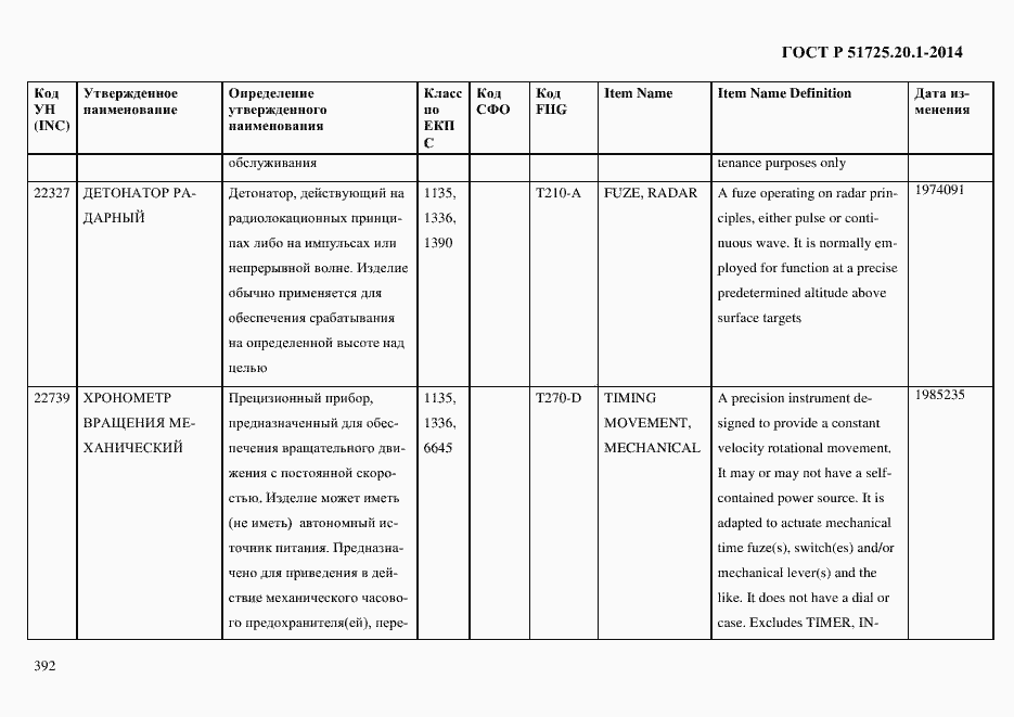 Страница 400 ГОСТ Р 51725.20.1-2014