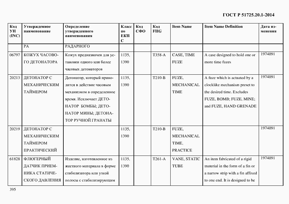 Страница 403 ГОСТ Р 51725.20.1-2014