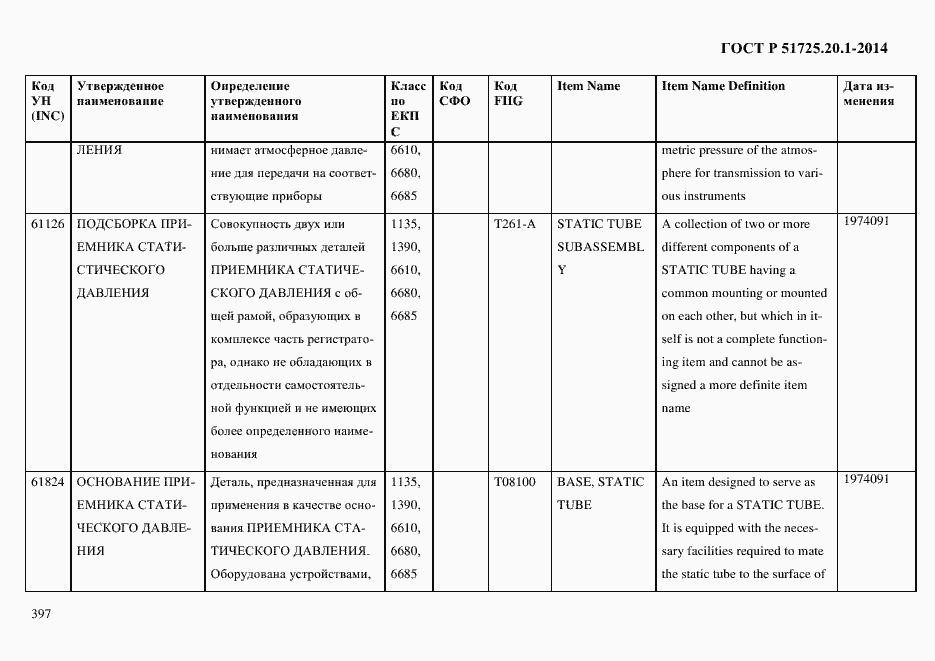 Страница 405 ГОСТ Р 51725.20.1-2014