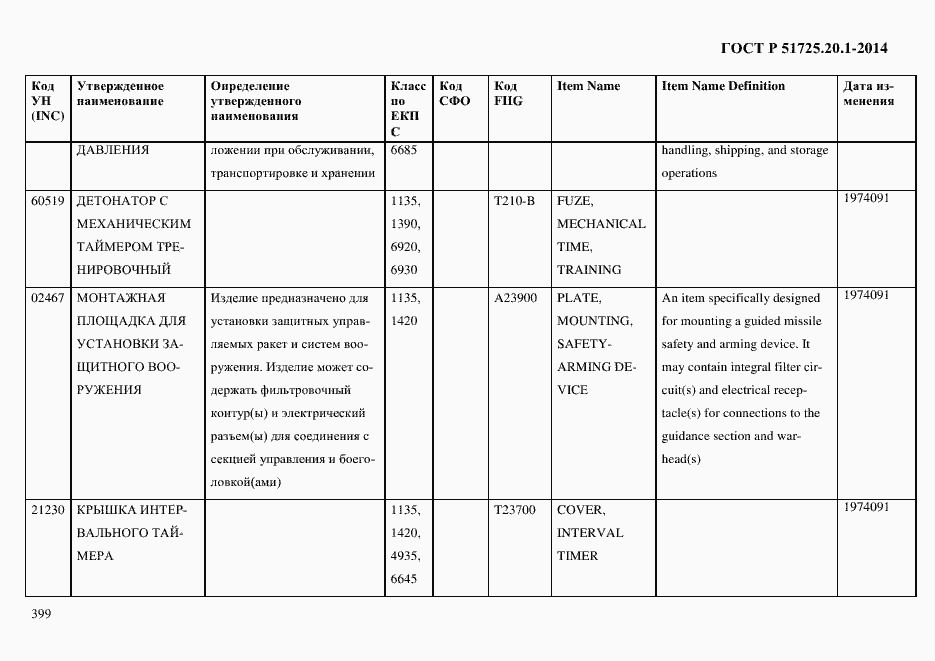 Страница 407 ГОСТ Р 51725.20.1-2014