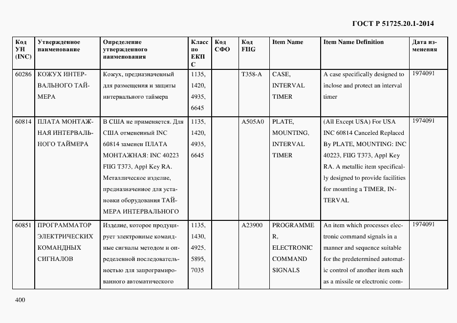 Страница 408 ГОСТ Р 51725.20.1-2014