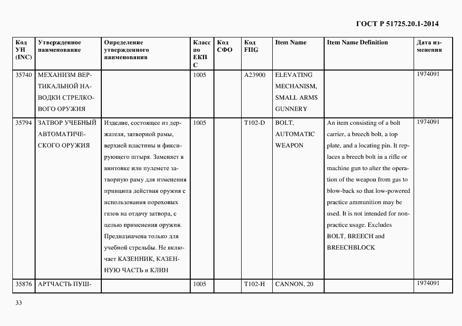 Страница 41 ГОСТ Р 51725.20.1-2014