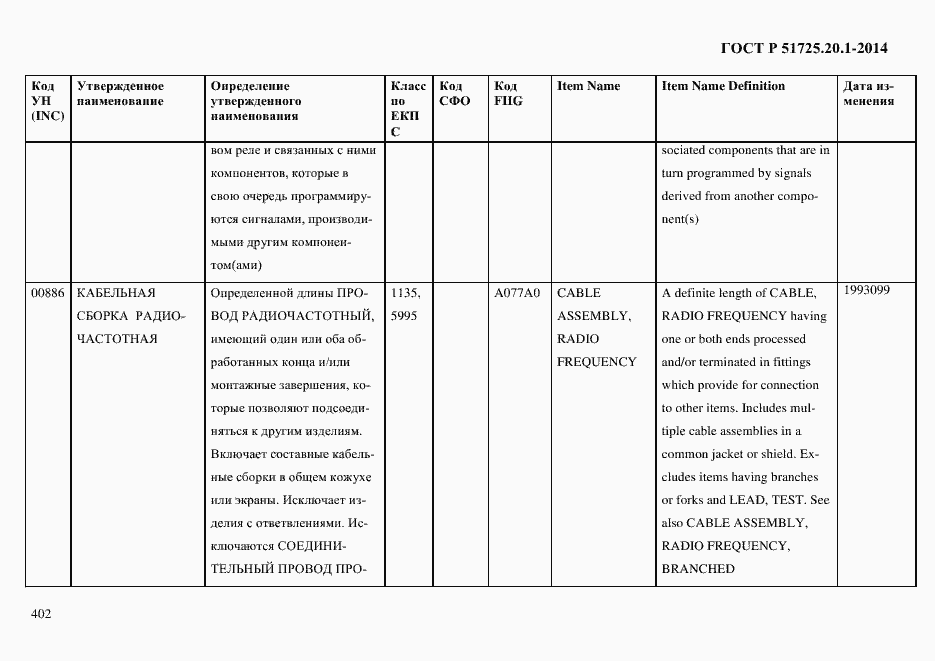 Страница 410 ГОСТ Р 51725.20.1-2014