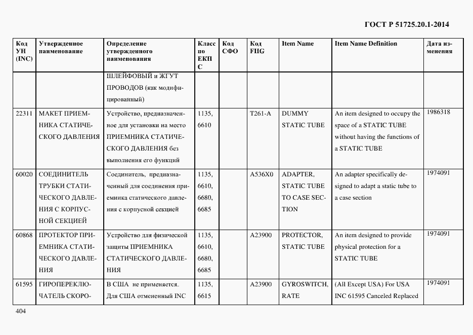 Страница 412 ГОСТ Р 51725.20.1-2014
