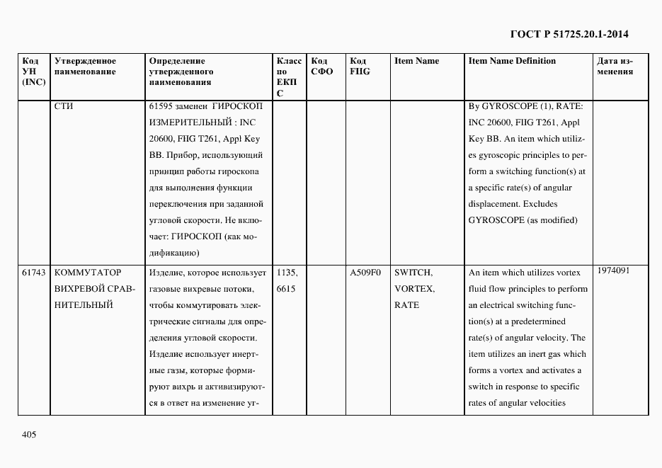 Страница 413 ГОСТ Р 51725.20.1-2014