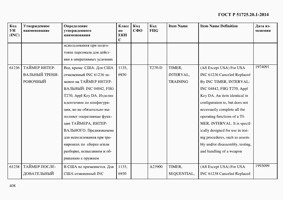 Страница 416 ГОСТ Р 51725.20.1-2014