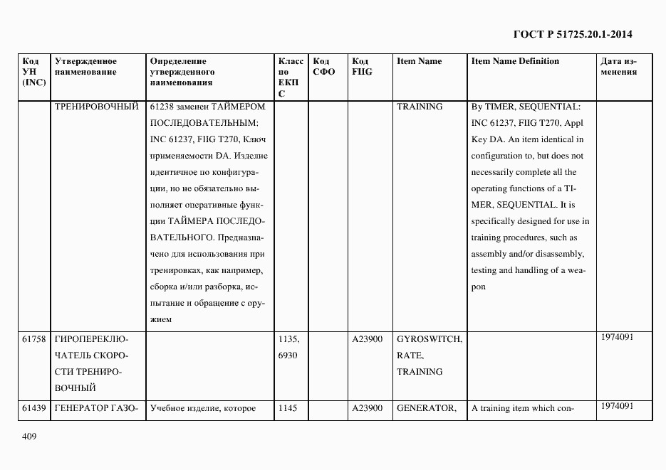 Страница 417 ГОСТ Р 51725.20.1-2014