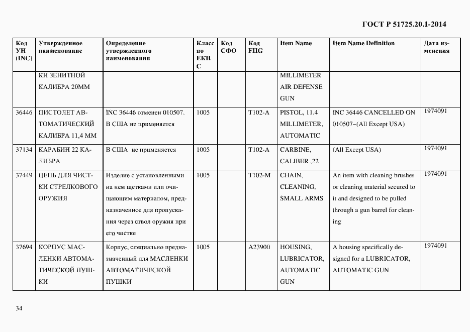 Страница 42 ГОСТ Р 51725.20.1-2014