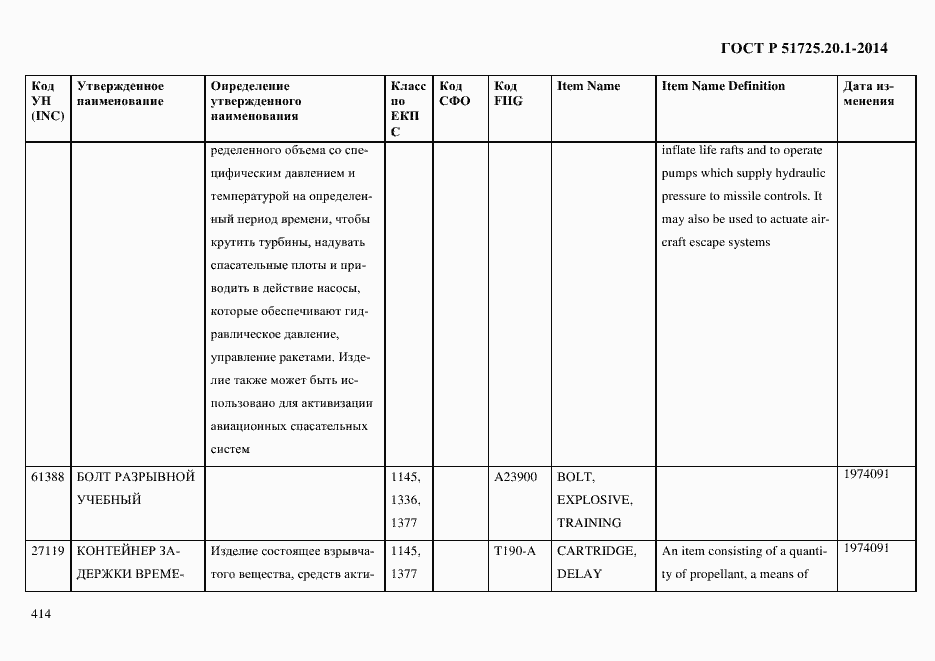 Страница 422 ГОСТ Р 51725.20.1-2014