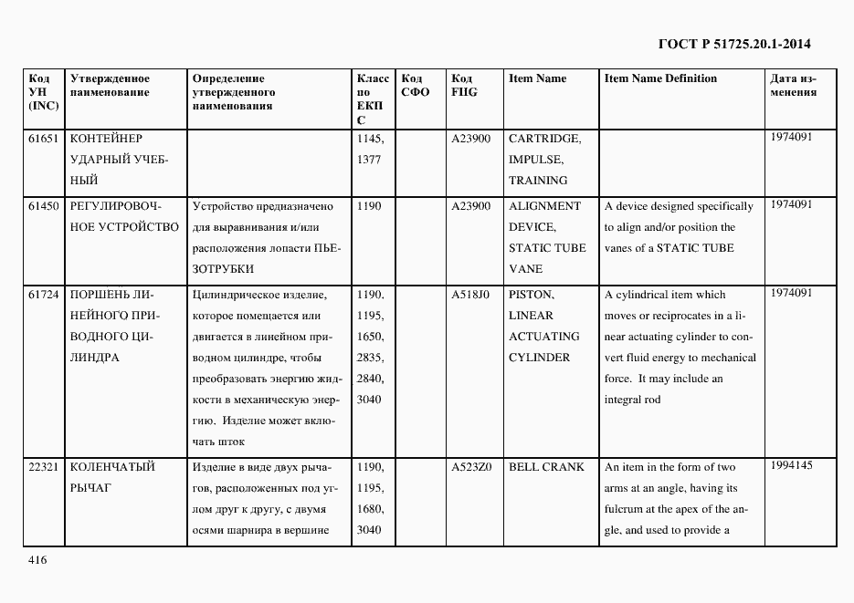 Страница 424 ГОСТ Р 51725.20.1-2014