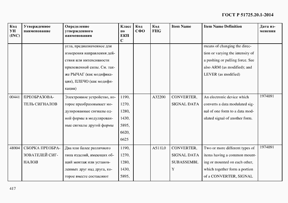 Страница 425 ГОСТ Р 51725.20.1-2014