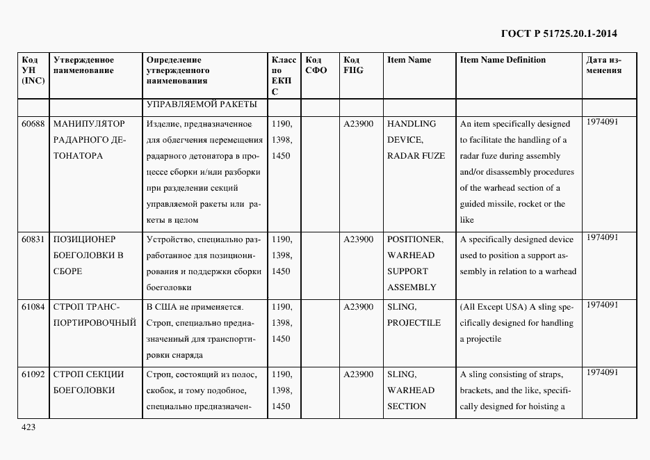 Страница 431 ГОСТ Р 51725.20.1-2014