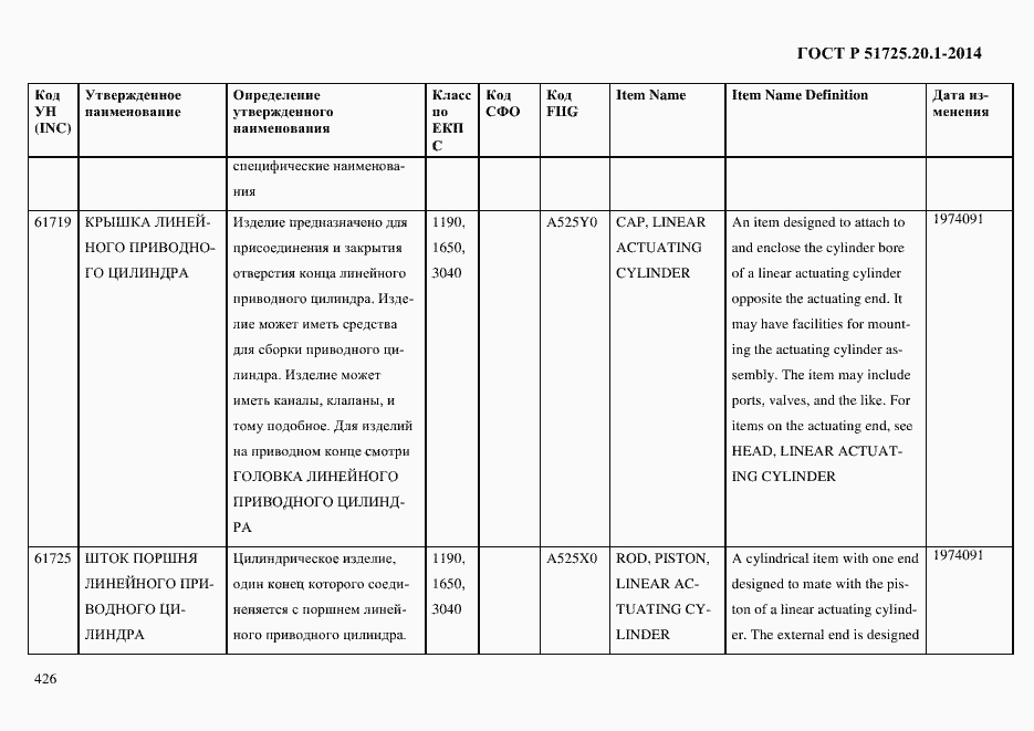 Страница 434 ГОСТ Р 51725.20.1-2014
