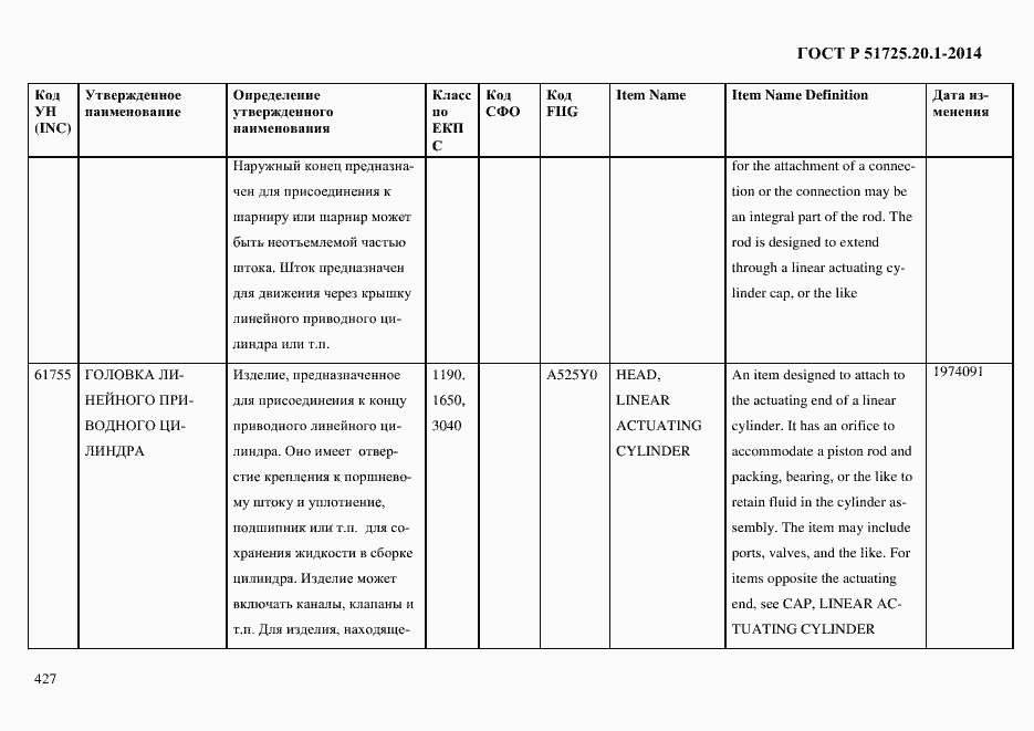Страница 435 ГОСТ Р 51725.20.1-2014