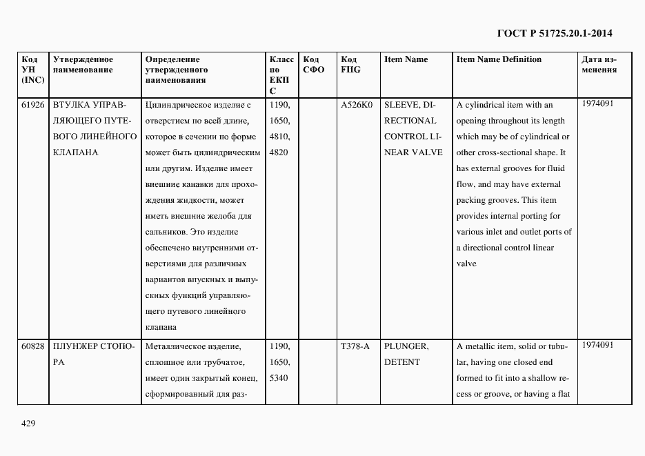 Страница 437 ГОСТ Р 51725.20.1-2014