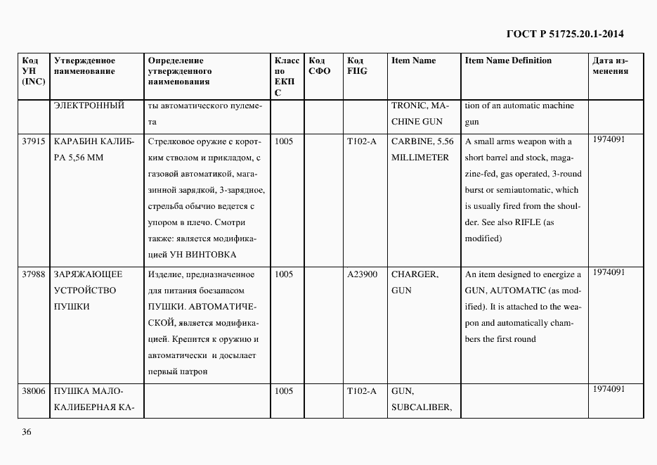 Страница 44 ГОСТ Р 51725.20.1-2014